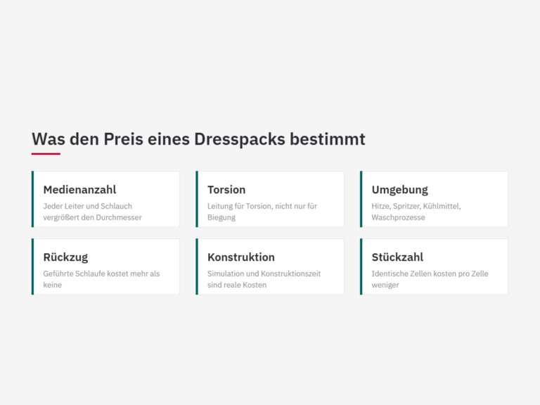 Was den Preis eines Dresspacks bestimmt