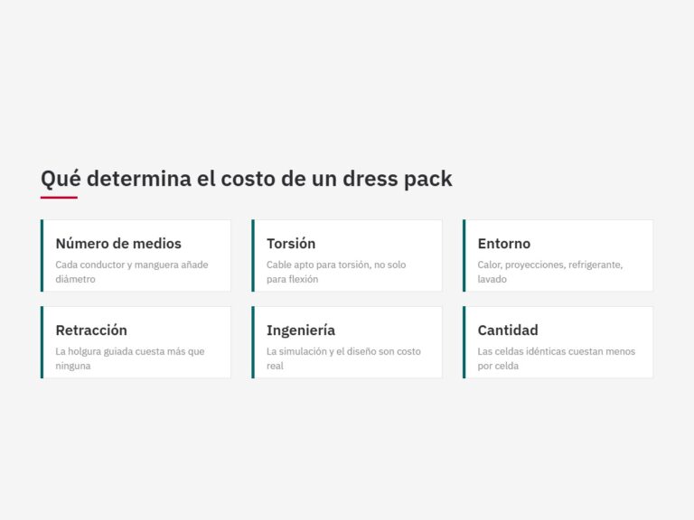Qué determina el costo de un dress pack