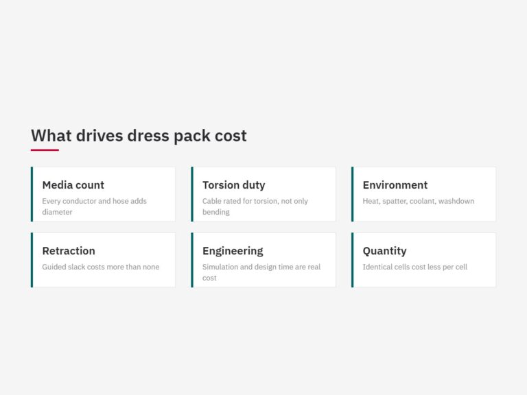 What drives robot dress pack cost