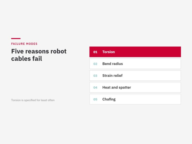 Five causes of robot cable failure, with torsion highlighted as the most common